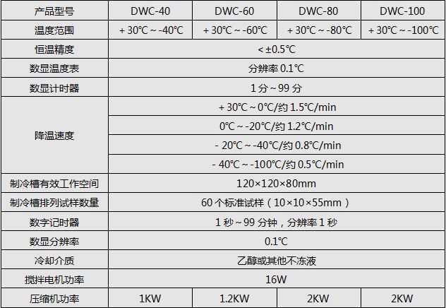 DWC係列衝擊試（shì）驗低溫槽