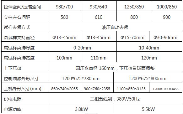 WAW-1000G微（wēi）機控製電液伺服（fú）萬能試驗機