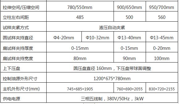 WAW-D微機控製電（diàn）液伺服萬能試（shì）驗機