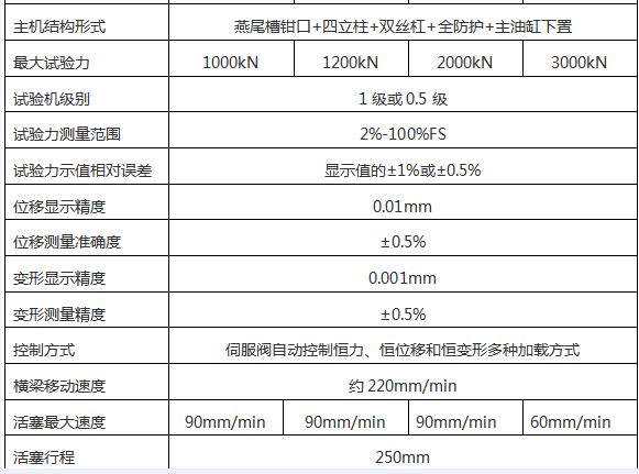 WAW-1000G微機控製電液（yè）伺服萬（wàn）能（néng）試驗機