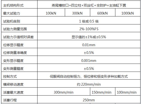 WAW-D微機控（kòng）製電液伺服萬能試驗（yàn）機